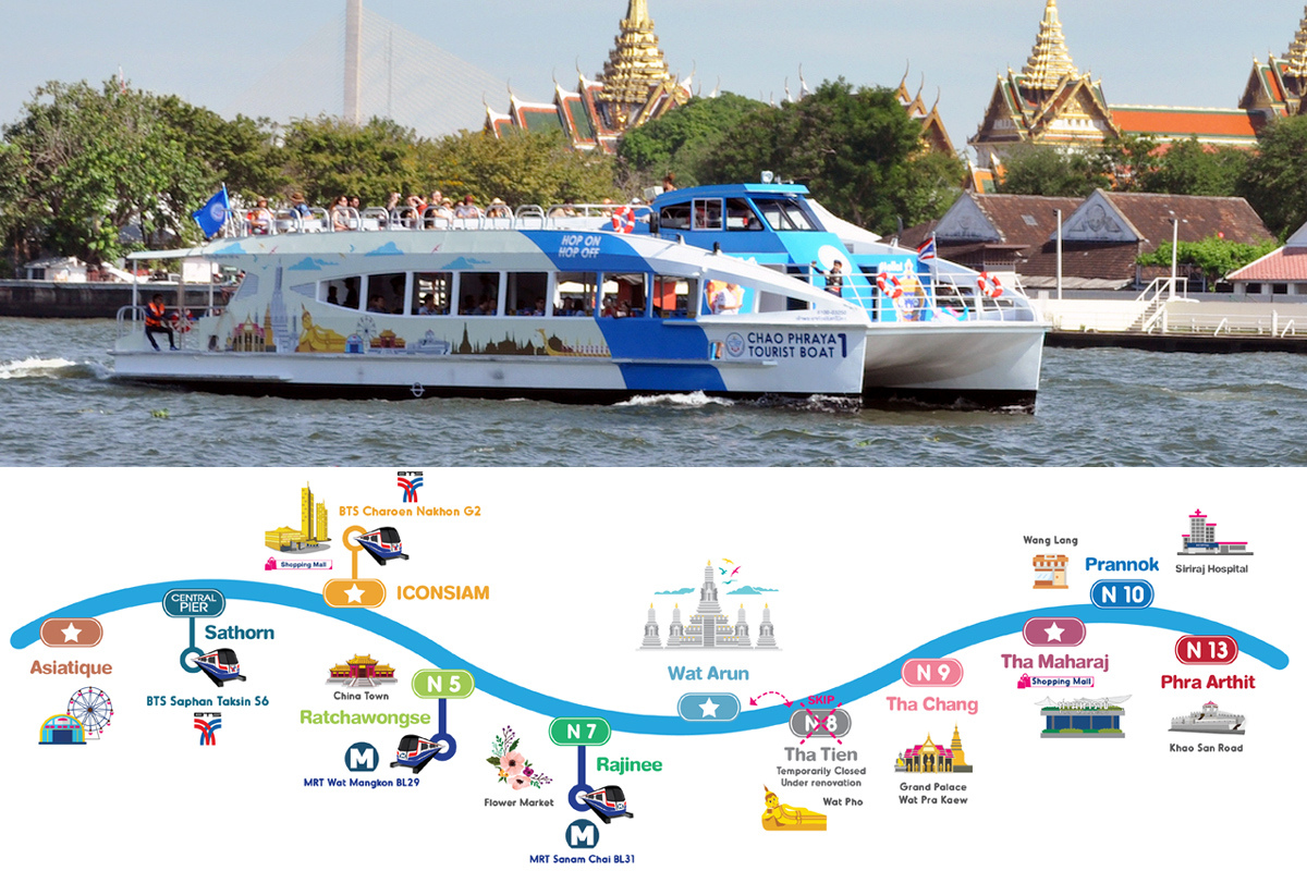 昭拍耶河觀光船(Chao Phraya Tourist Boat)路線圖.jpg