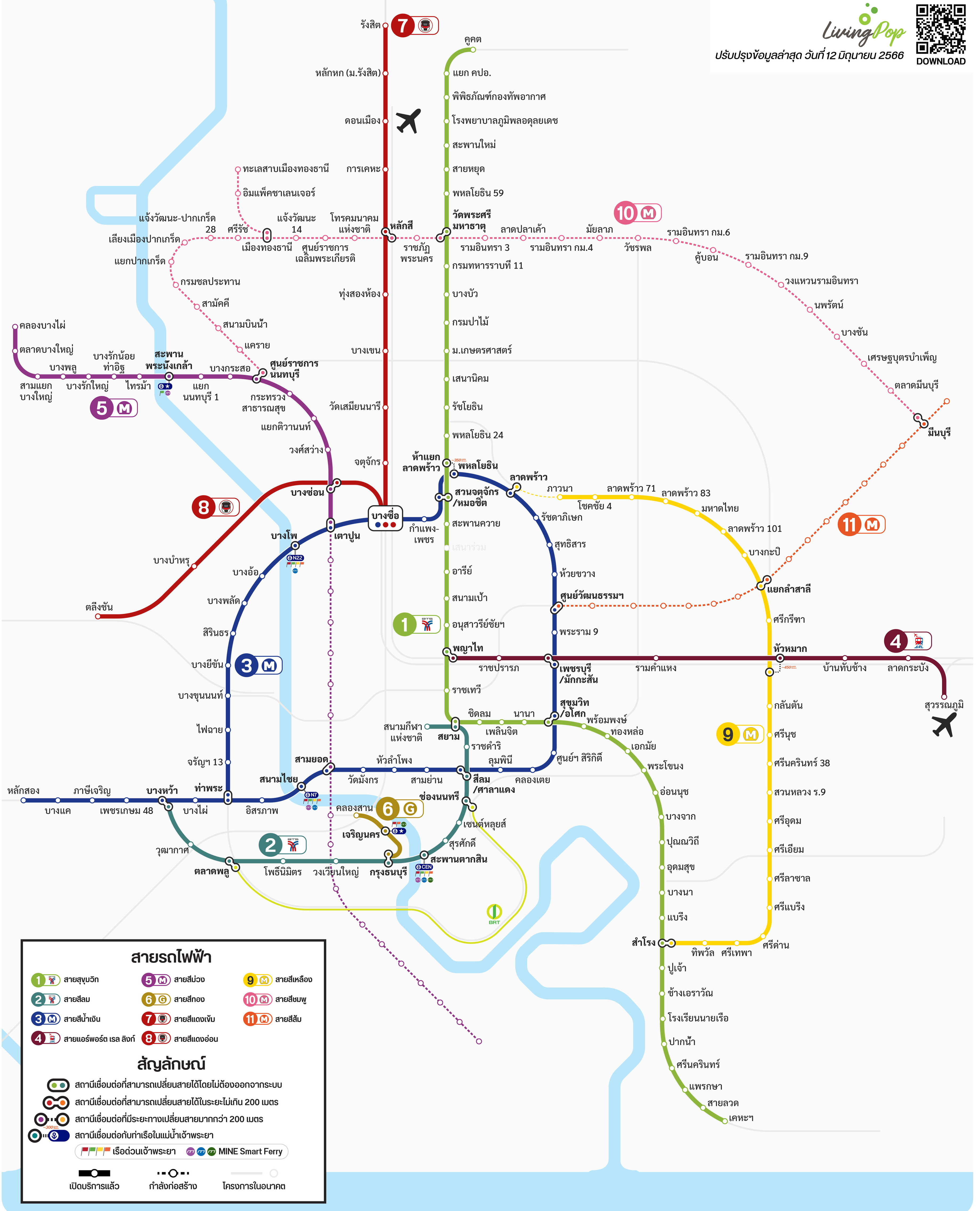 泰國曼谷捷運地鐵路線圖b(泰文版)by LivingPop.jpg