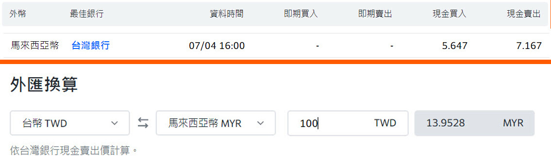 台灣銀行匯率換MYR馬來西亞幣.jpg