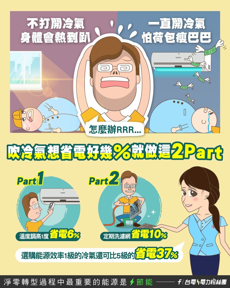 冷氣溫度每調高1度約可省下6%耗電量(電費).jpg