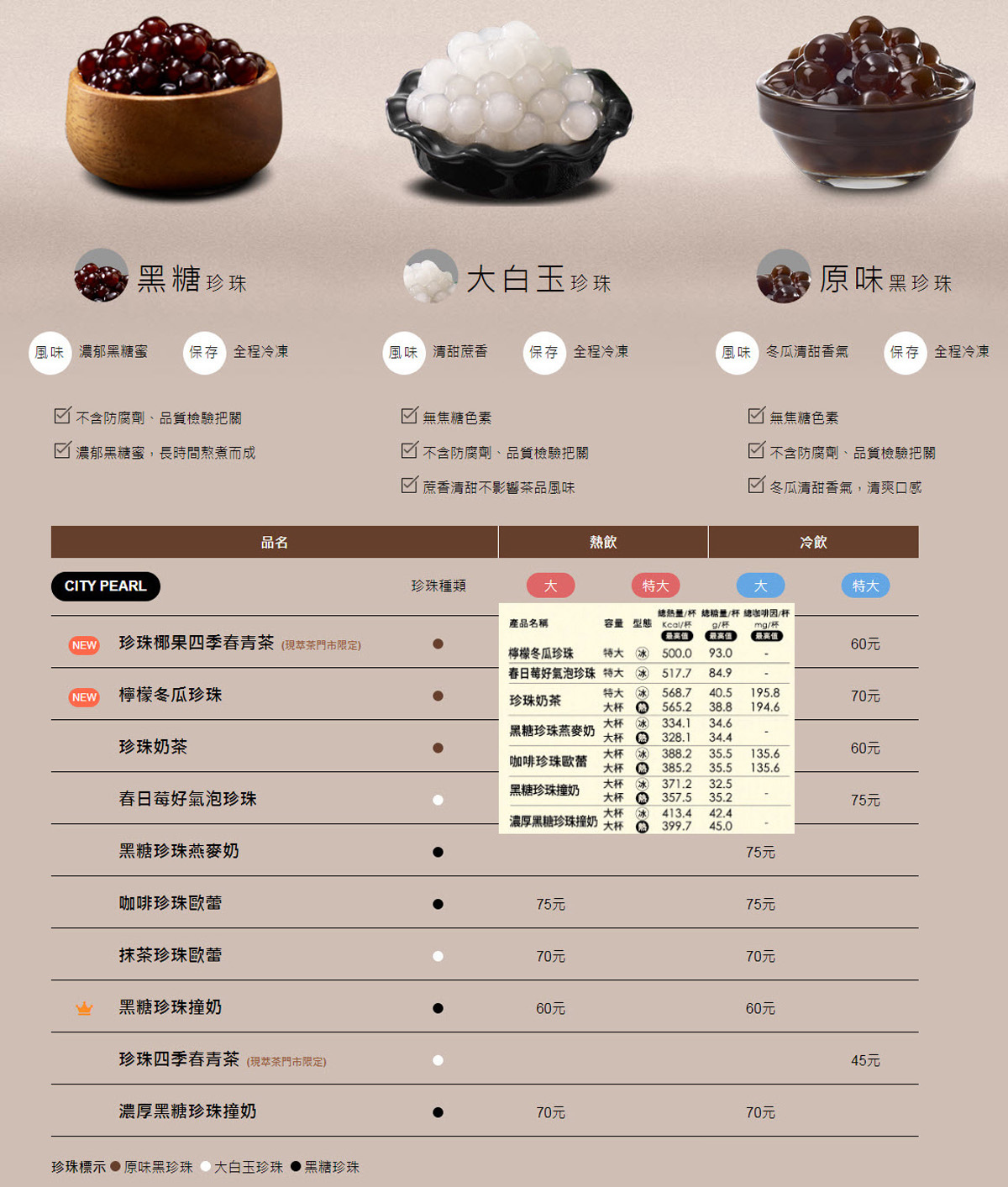 7-11CITY PEARL珍珠相關飲料 珍奶熱量.jpg 7-11CITY PEARL珍珠相關飲料 珍奶熱量.jpg