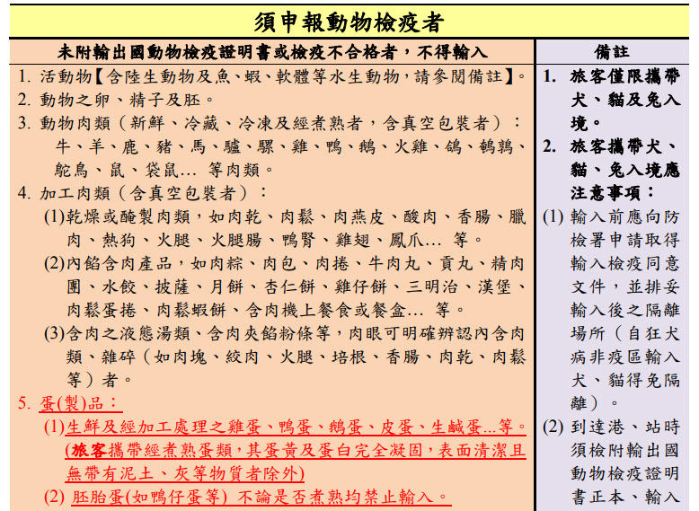 常見入境旅客攜帶動物或動物產品檢疫規定參考表1.jpg