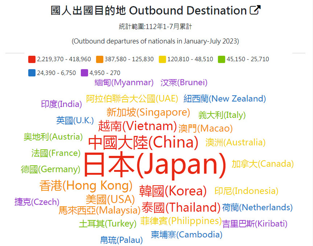 台灣人出國目的地.jpg 台灣人出國目的地.jpg