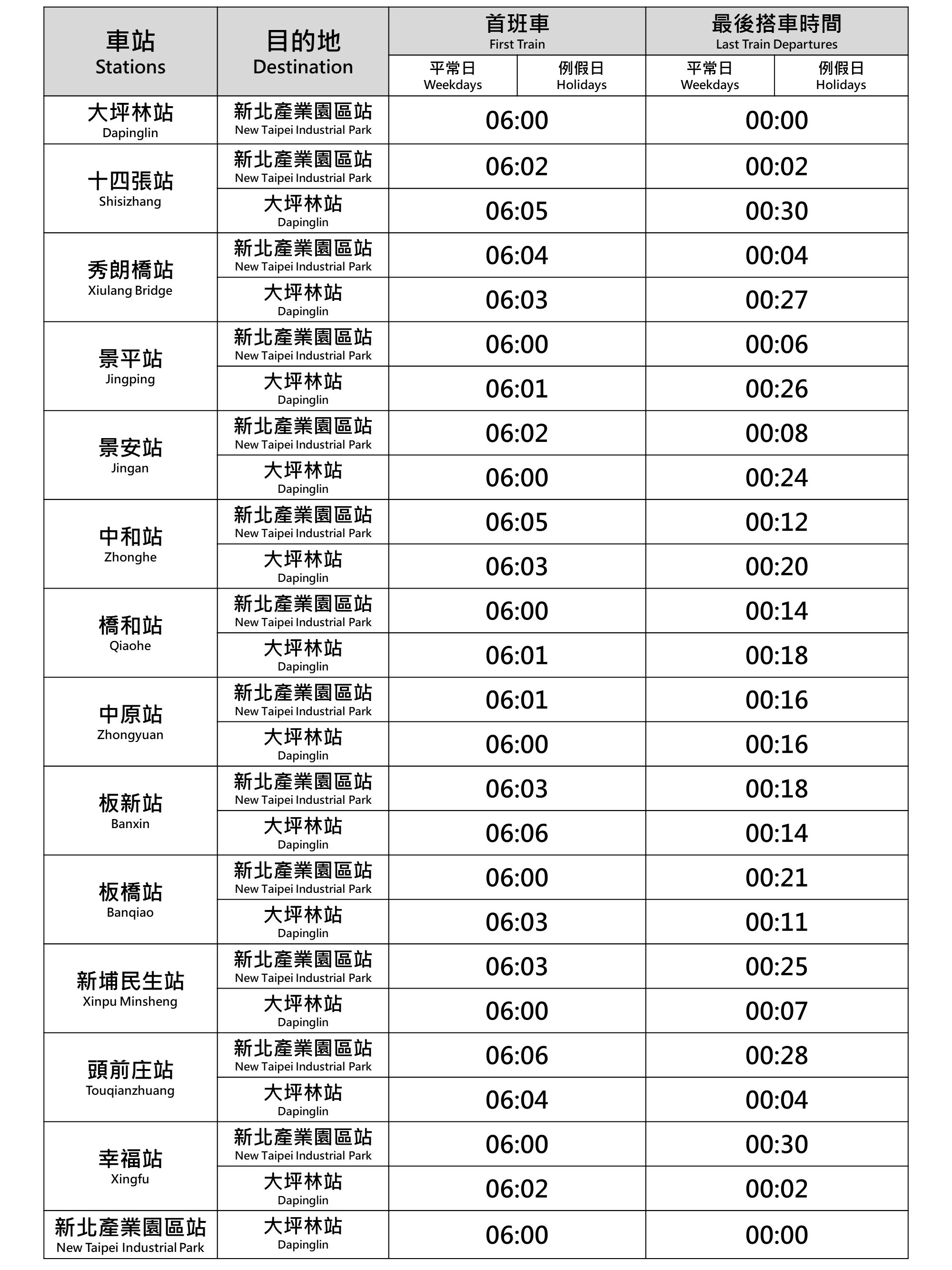 黃色環狀線捷運首班末班時間.jpg