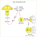 FireShot Capture 001 - 图五 那灵同我们的灵 - .png