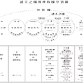 神的國 VS 諸天的國.png