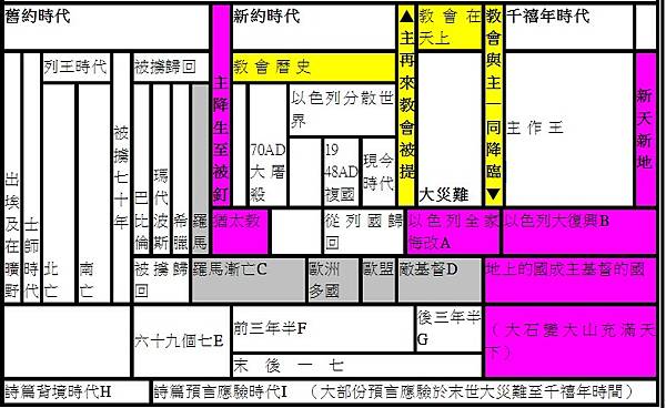 預言的歷史程式圖表.jpg