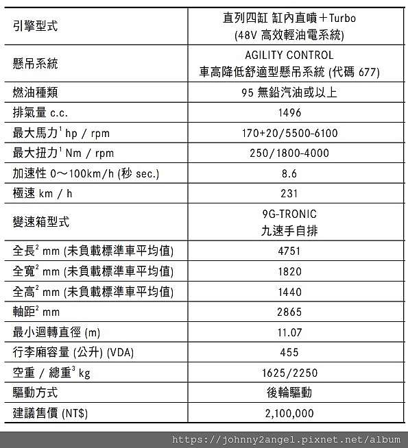 Mercedes Benz 22 C Class C180 W6 記錄文訂車篇 跟著angel 一起去旅行大冒險吧 痞客邦