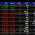 台股-盤中看盤畫面-113_03_19