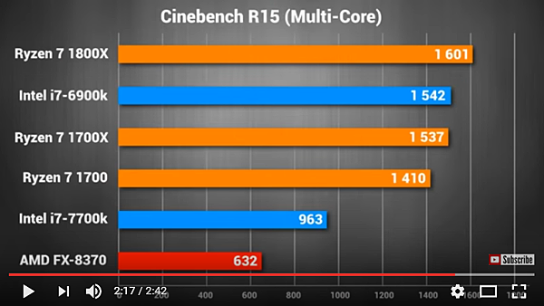 1800X&1700X&1700 ALL比較_010.PNG