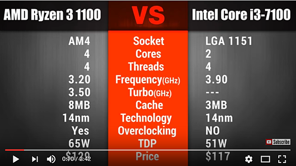 R3 1100 VS intel i3-7100_001.PNG