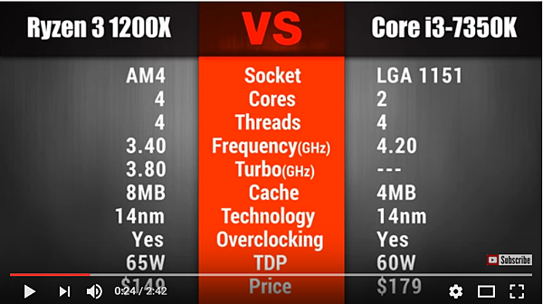 R3 1200X VS intel i3-7350K_002.PNG