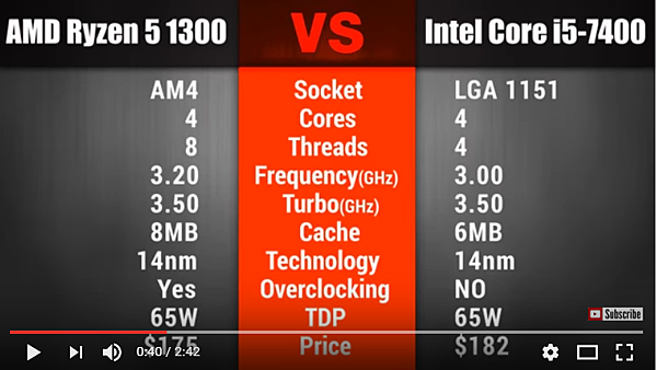 R5 1300 VS intel i5-7400_003.PNG