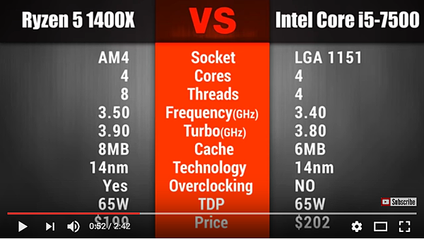 R5 1400X VS intel i5-7500_004.PNG