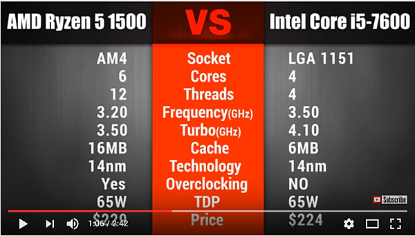 R5 1500 VS intel i5-7600_005.PNG