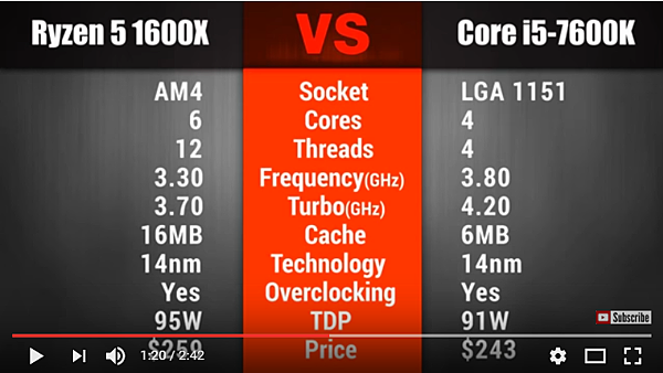 R5 1600X VS i5-7600K_006.PNG