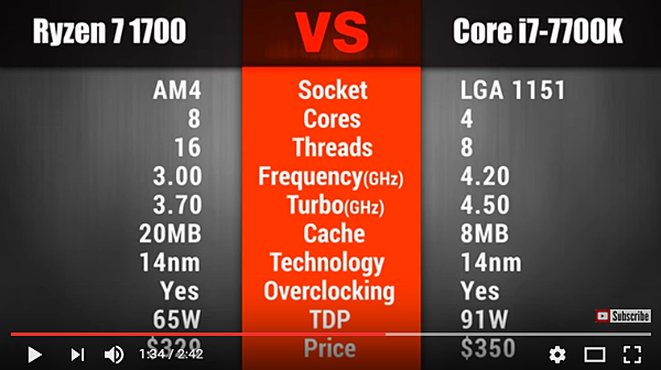 R7 1700 VS intel i7-7700K_007.PNG