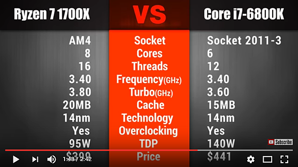 R7 1700X VS i7-6800K_008.PNG