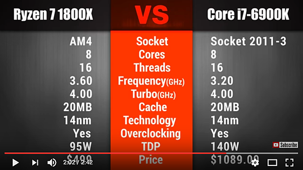 R7 1800X VS i7-6900K_009.PNG