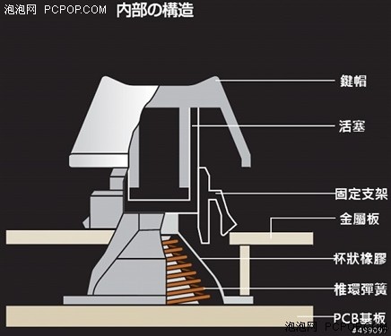 鍵盤閒談-免費測試鍵盤軟體下載