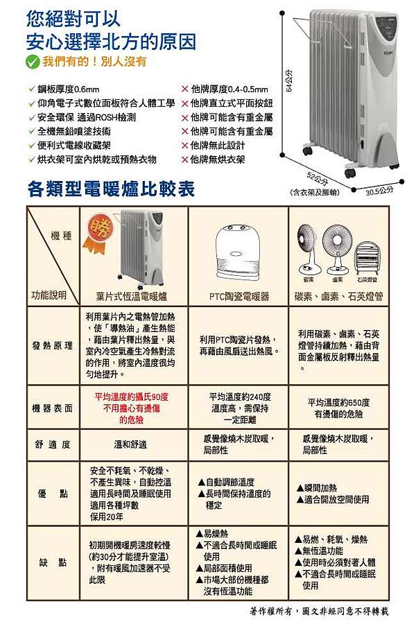 電暖器優缺點比較 John Pan 痞客邦 電暖器優缺點比較 John Pan 痞客邦