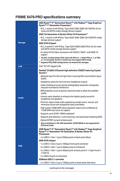 ASUS-Prime-X470-Pro-2.png