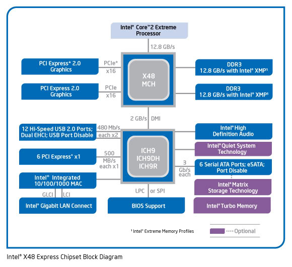 x48_block_diagram.jpg