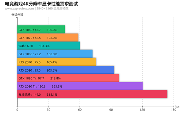 跑144hz螢幕的顯卡_20.PNG