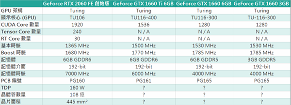 GTX 1660 Ti.PNG