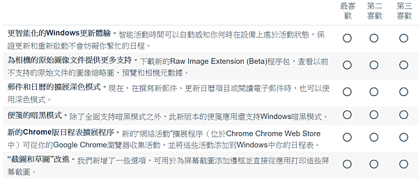 微軟問你最喜歡的Win10功能問券調查_23.PNG