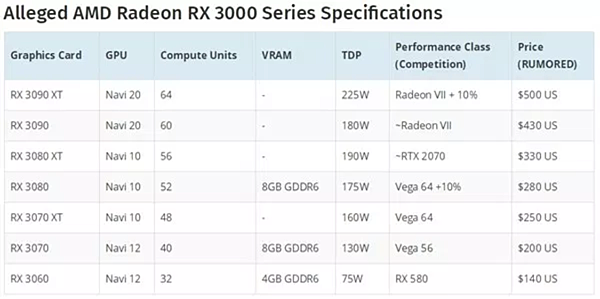 AMD RX 3000系列.PNG