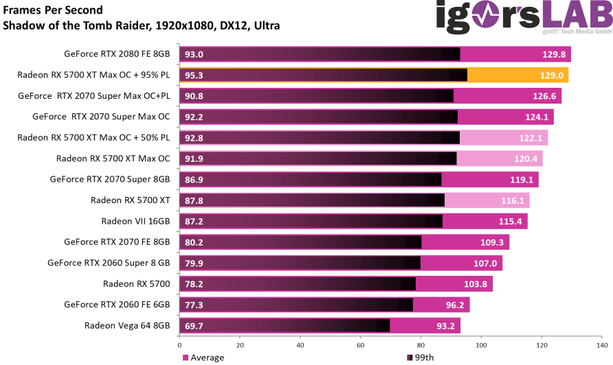 AMD RX 5700 XT超頻潛力巨大0.png