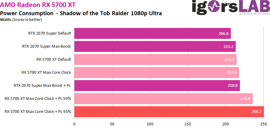 AMD RX 5700 XT超頻潛力巨大1.png