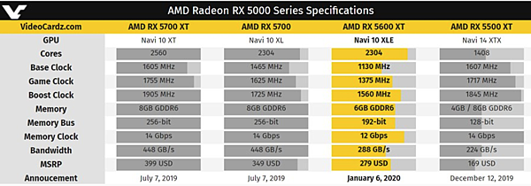 AMD RX 5600 XT顯卡GPU_02.PNG