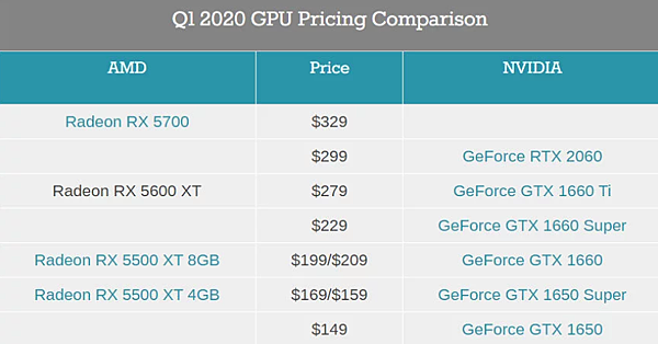 NVIDIA公版RTX 2060減50美元_04.PNG