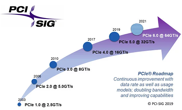 PCIe_01.PNG