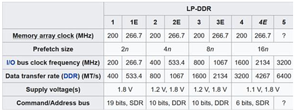 GDDR5有什麼差別_06.PNG