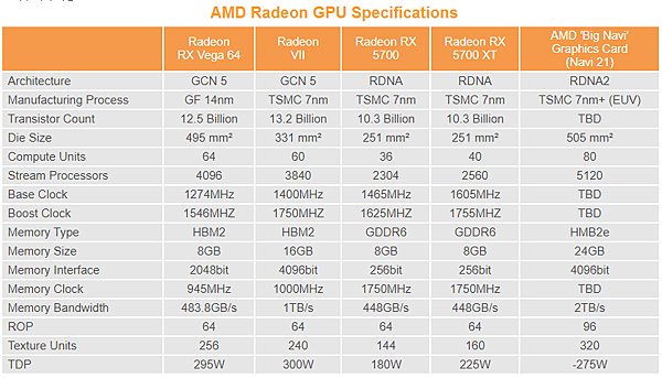 AMD高階Big Navi GPU規格_05.PNG