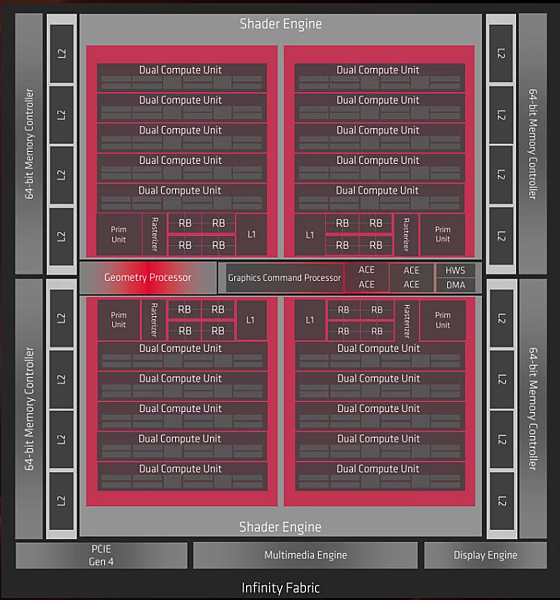 AMD高階Big Navi GPU規格_02.PNG