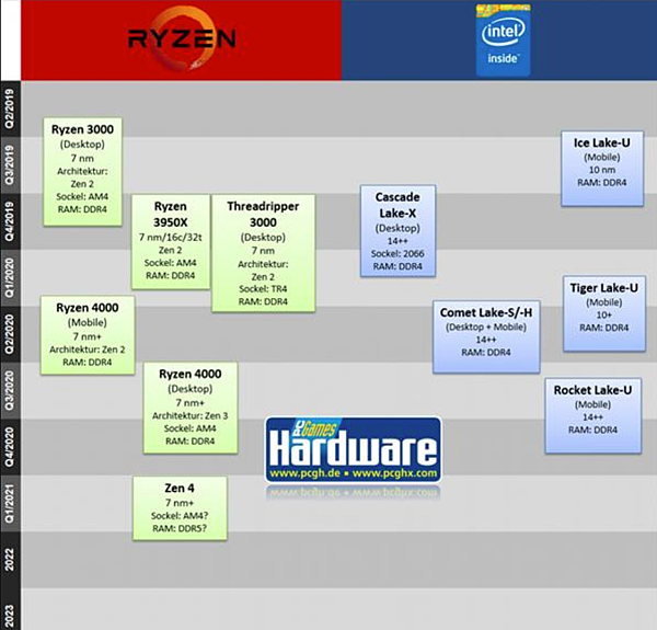 AMD五代Ryzen系列處理器_01.PNG