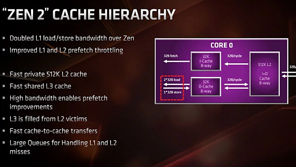 AMD處理器發現安全漏洞_05.PNG