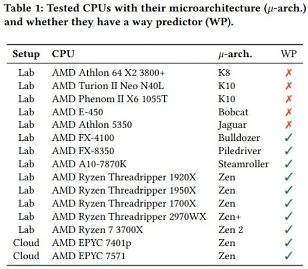 AMD處理器發現安全漏洞_03.PNG