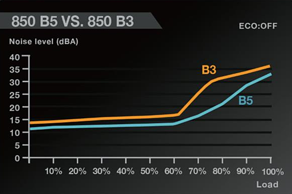 EVGA發布B5系列電源__04.PNG