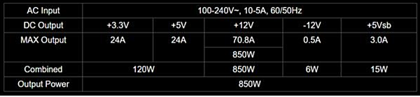 EVGA發布B5系列電源__03.PNG