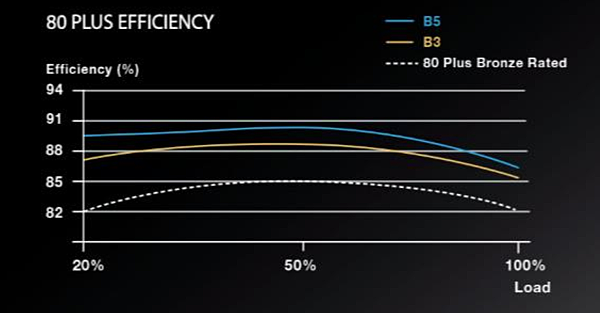 EVGA發布B5系列電源__02.PNG
