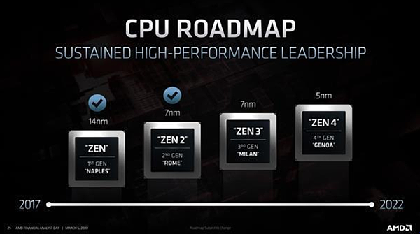 AMD Zen3處理器_01.PNG