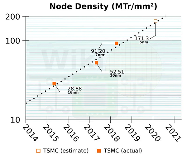 AMD 5nm Ryzen 5000系列處理器_03.PNG