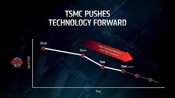 AMD 5nm Ryzen 5000系列處理器_02.PNG