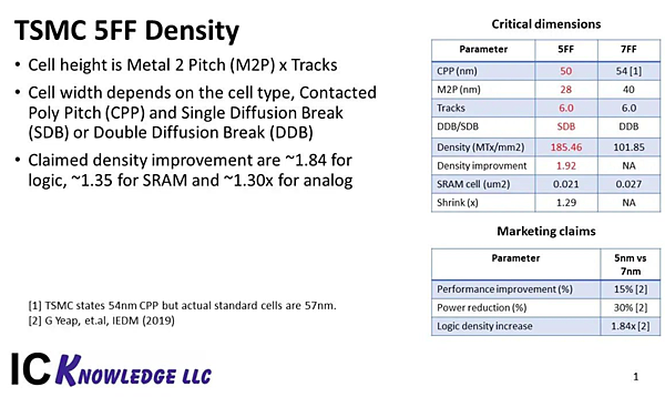 AMD 5nm Ryzen 5000系列處理器_04.PNG