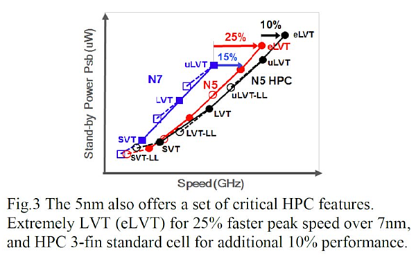 AMD 5nm Ryzen 5000系列處理器_05.PNG